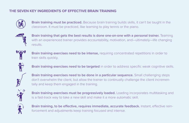 What Is Brain Training? Brain Exercise Club